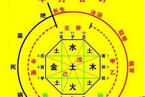 喜用神怎麼算|八字喜用神是什么 八字喜用神如何确定